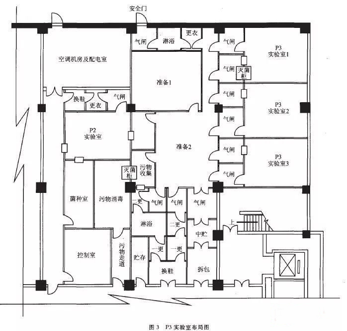 镇江P3实验室设计建设方案